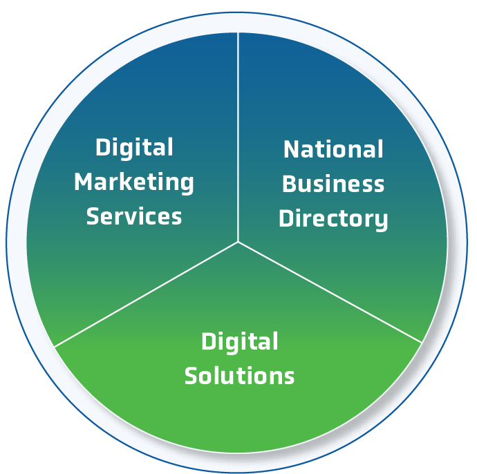 Digital solutions tripartite segment circle wheel graphic image